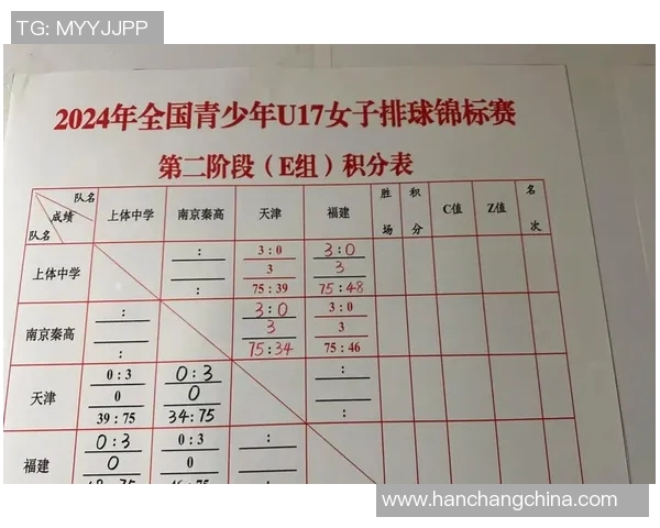 上海排球队以58分稳居选拔赛积分榜首位竞争激烈引人关注