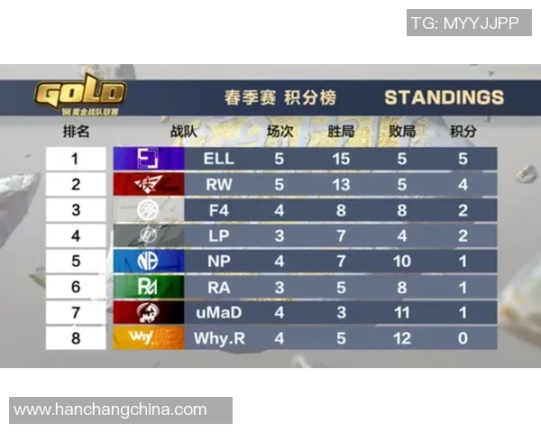 成都排球队以83分领跑大师赛积分榜展现强大实力和竞争力
