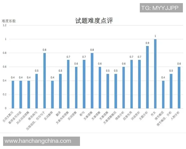 广州乒乓球队在世界杯中的速度表现分析与点评